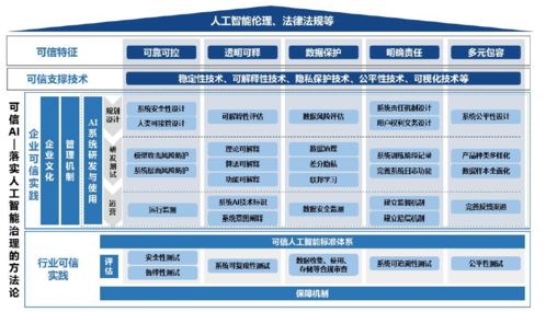 構(gòu)建可信AI的中國(guó)方案 核心技術(shù)支撐與應(yīng)用軟件開(kāi)發(fā)路徑