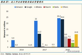 AI視覺(jué)與語(yǔ)音 一場(chǎng)人工智能的視聽(tīng)盛宴